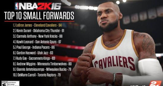 NBA 2K16，5大位置TOP10，单机游戏