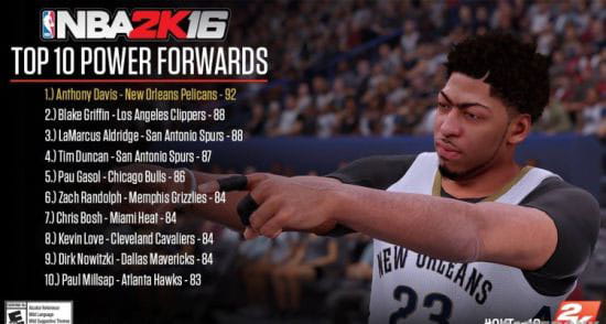 NBA 2K16，5大位置TOP10，单机游戏