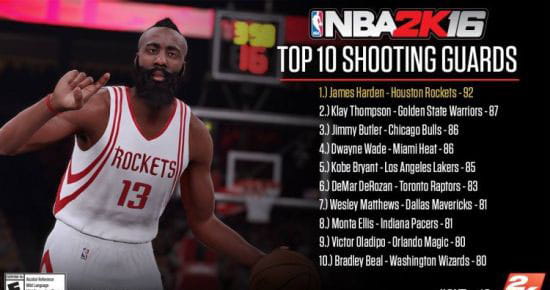 NBA 2K16，5大位置TOP10，单机游戏