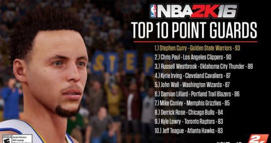 NBA 2K16，5大位置TOP10，单机游戏